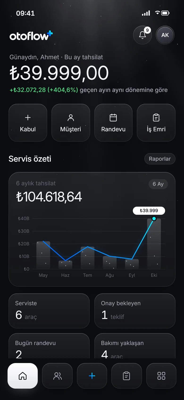 otoflow+ ana sayfa: aylık tahsilat ve servis özeti