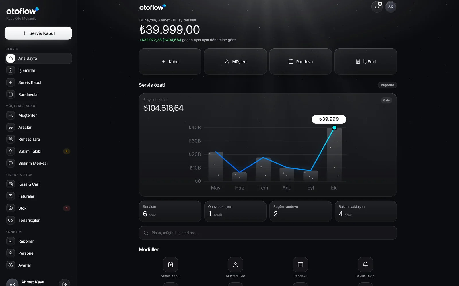 otoflow+ web arayüzü: solda menü, ortada aylık tahsilat ve servis özeti